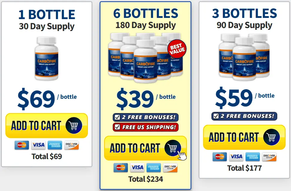 carbofire best price